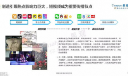 短视频 商业化,短视频浪潮下的商业化新篇章